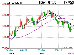 不到24小时1000万人围观:Claude找回“遗忘”10多年的比特币钱包,5枚BTC重见天日