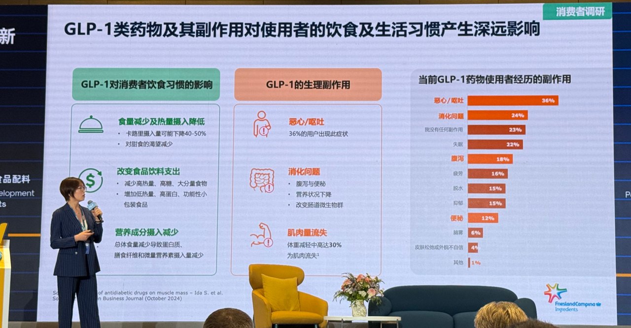 健身补剂原料乳清粉价格暴涨一倍，背后竟因减重药市场火爆
